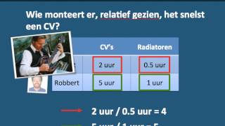 Comparatief voordeel [upl. by Beck]