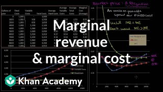 Marginal revenue and marginal cost  Microeconomics  Khan Academy [upl. by Acissej]