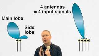 Basics of Antennas and Beamforming [upl. by Carol-Jean]