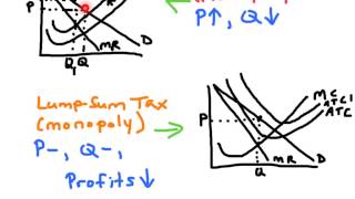 PerUnit vs LumpSum Taxes  AP Microeconomics [upl. by Brigitte]