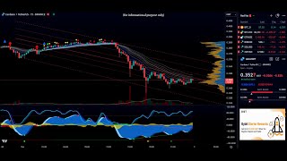 🔴 Cardano Live Chart ADA 📈 15min [upl. by Clio]