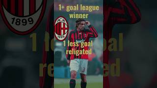 Ac milan league winner meanwhile clubs scored 1 less goal religated😂 shorts football acmilan [upl. by Eissalc]