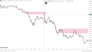 BANKNIFTY IN SIDEWAYS MODE  MARKET SIDEWAYS😢  13 DEC POST MARKET ANALYSIS [upl. by Eniruam]