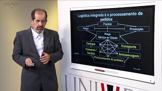 Logística – Aula 01 – Logística e Cadeia de Suprimentos [upl. by Anne-Corinne]