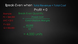 How to Calculate Break Even Points Contribution Margin and Target Quantity for a Specific Profit [upl. by Ahsoik]