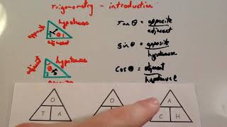 Trigonometry introduction  Corbettmaths [upl. by Akenet]