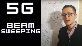 5G Course  5G Beam Sweeping 📡 and SSB transmission [upl. by Aznofla]