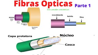 Vídeo Aula 93 Fibras Opticas Parte 1  Conhecendo os cabos Opticos [upl. by Stanwinn]