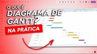 O que é DIAGRAMA DE GANTT Ferramenta de Planejamento de projeto Pra que serve DIAGRAMA DE GANTT [upl. by Kobylak]