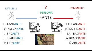 Italiano per stranieri Lezione 17 Nome singolare in ANTE ENTE Plurale dei nomi in E [upl. by Getraer]