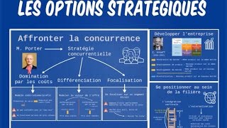 BTS Management  Th2 Chap4  Les options stratégiques [upl. by Roxanna]