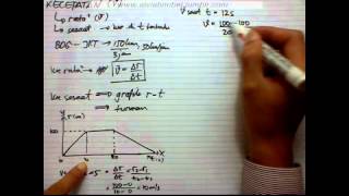 Memahami Kecepatan pada Kinematika 316 [upl. by Nomyt]