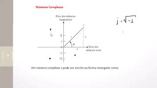 Revisão de Números Complexos [upl. by Shepard]