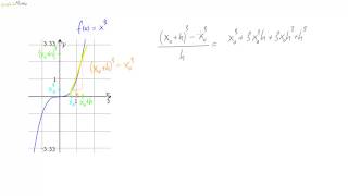 13 Die Ableitung der Kubikfunktion [upl. by Annoyek]