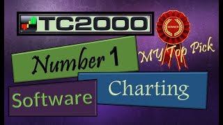 TC2000 Tutorial  Setting up TC2000 and get start getting results fast [upl. by Ericksen409]