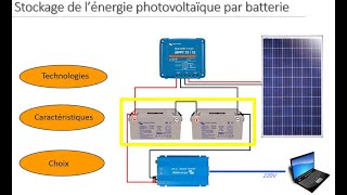 Stockage de lénergie photovoltaïque par batterie [upl. by Fonsie]