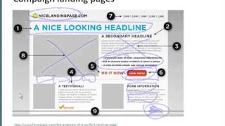 UsabilityHow to Create an Effective Landing Page [upl. by Xel]