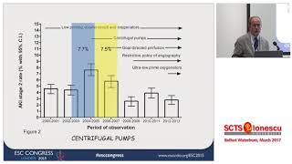 Hemodilution Oxygen Delivery and Acute Kidney Injury [upl. by Auerbach]