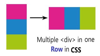 Align one or more div in one Row in CSS  Two div in same line CSS [upl. by Still]