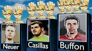 Alltime Worlds Best Goalkeeper 19872023 Gianluigi Buffon Manuel Neuer Iker Casillas [upl. by Sicular554]