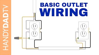 How to Wire an Electrical Outlet [upl. by Micheal]