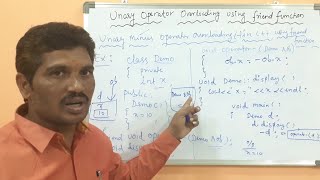 UNARY OPERATOR OVERLOADING IN C USING FRIEND FUNCTION WITH EXAMPLES [upl. by Dibri969]