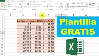 Como tabular las funciones de Ingreso Total y Costo Total PUNTO DE EQUILIBRIO FINANCIERO [upl. by Auerbach625]