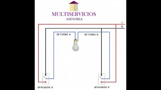 instalación de interruptor triway cómo instalar un interruptor triway [upl. by Lat]