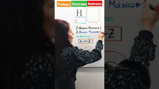 ⚛Calcular protones electrones y neutrones del HIDRÓGENO Z1⚛ Número Atómico y Másico⚛ Dibujo átomo [upl. by Cooper]