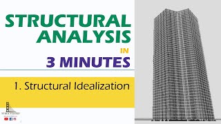 Structural Idealization  Structural Analysis in 3 Minutes [upl. by Odrahcir96]