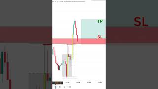 DR  IDR ICT Scalping strategy 📊 shorts imbalance orderblock [upl. by Ayaet727]