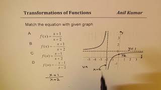 Match Graph of Rational Function with Given Equations [upl. by Bayly995]