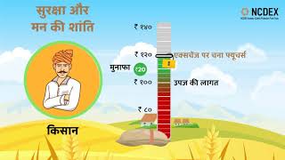 Farmers participation in Agri Commodities market HINDI [upl. by Lydia922]