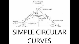 Simple circular curve by Rankine’s method of deflection angle [upl. by Lap]