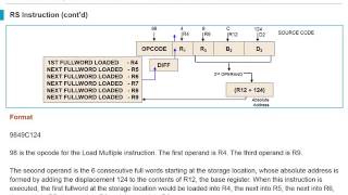 Mainframe Assembler introduction Unit3 [upl. by Tristam939]