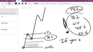 Drawing Market Structure  CueBanks [upl. by Eiromem]