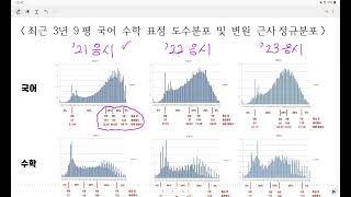 2024 수능 국어 amp 수학 표준점수 및 등급 산출 과정 분석 제 4 화 [upl. by Imrots]