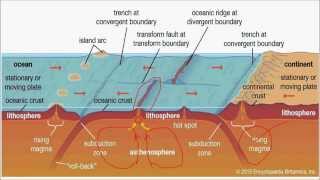 G16Volcanism upsc ias Active Dormant Extinct Composite Volcano amp Shield Volcano [upl. by Wendell]