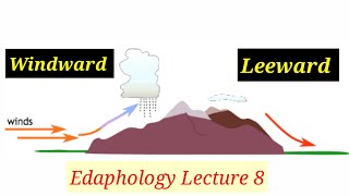 Windward And Leeward Side Of Mountain Lecture 8 In HindiUrdu [upl. by Ettennaej]