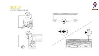 Logitech Wireless Keyboard K270  Setup Guide [upl. by Horton]