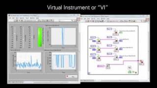 Programming Tutorial  LabVIEW for Education [upl. by Hnaht]