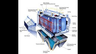 ESP  Different types of electro static precipitator amp How to work electro static precipitator♨️♨️ [upl. by Sande]