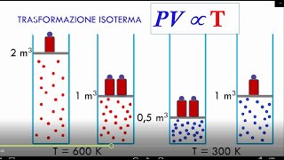 Equazione di stato dei gas perfetti [upl. by Anih]