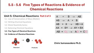 55 56 Five Types of Reactions amp Evidence of Chemical reactions [upl. by Lienet]