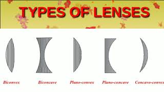 Types of Lenses Convex concaveplano convexplano concave lenses [upl. by Nepsa]