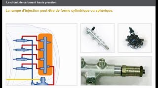 Le circuit de carburant basse pression et haute pression DCI [upl. by Drabeck793]