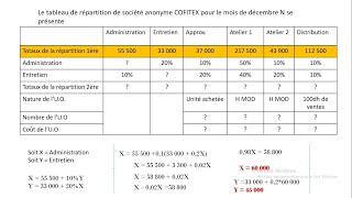 Comptabilité Analytique  Tableau de répartition des charges indirectes [upl. by Sedgewinn]