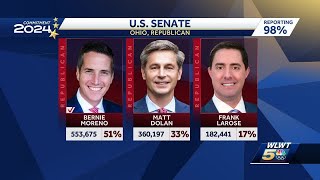 Election results Presidential primary Ohio Senate race congressional seats more [upl. by Gorlin]