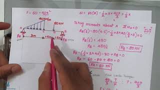 Shear Force and Bending Moment of Uniformly Varying Load  SFD BMD of UVL [upl. by Elleirua739]