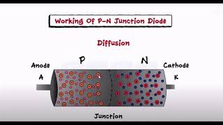 Junção PN  Sem Polarização [upl. by Naleag558]